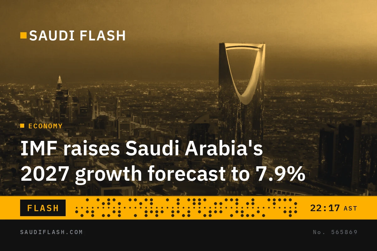 IMF raises Saudi Arabia's 2027 growth forecast to 7.9%
