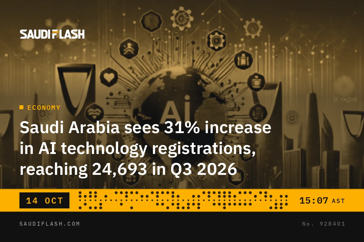 Saudi Arabia sees 31% increase in AI technology registrations, reaching 24,693 in Q3 2026