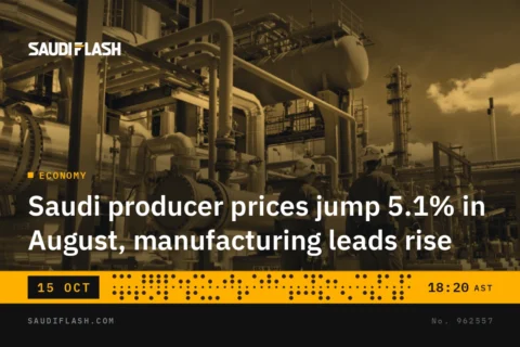 Saudi producer prices jump 5.1% in August, manufacturing leads rise