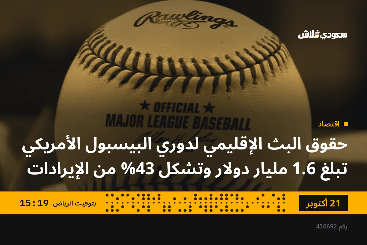 حقوق البث الإقليمي لدوري البيسبول الأمريكي تبلغ 1.6 مليار دولار وتشكل 43% من الإيرادات