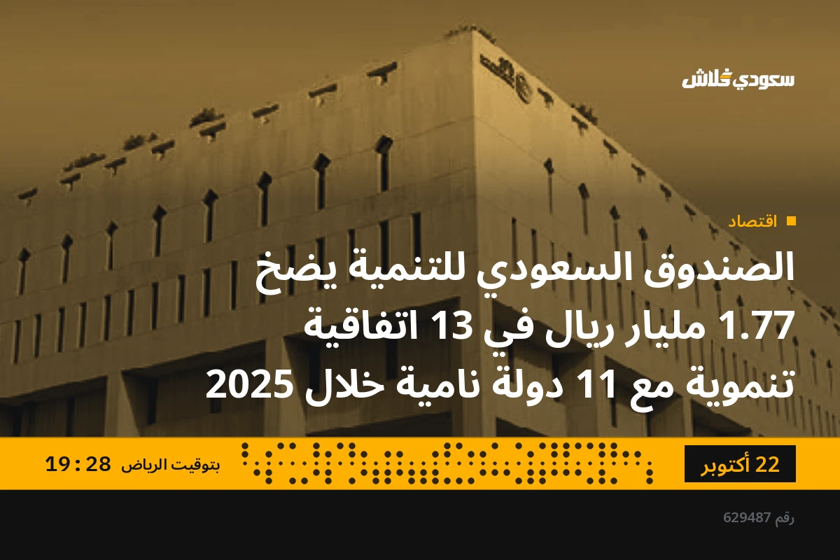 الصندوق السعودي للتنمية يضخ 1.77 مليار ريال في 13 اتفاقية تنموية مع 11 دولة نامية خلال 2025