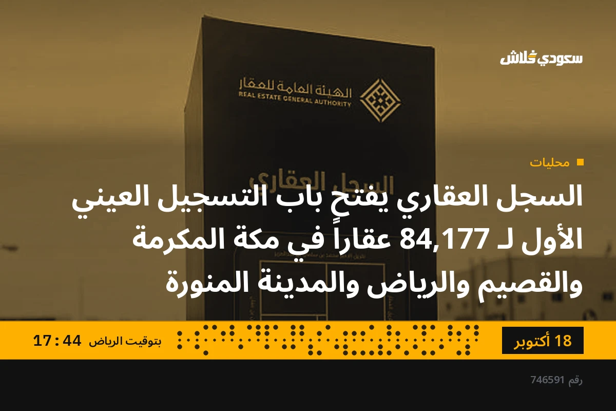 السجل العقاري يفتح باب التسجيل العيني الأول لـ 84,177 عقاراً في مكة المكرمة والقصيم والرياض والمدينة المنورة