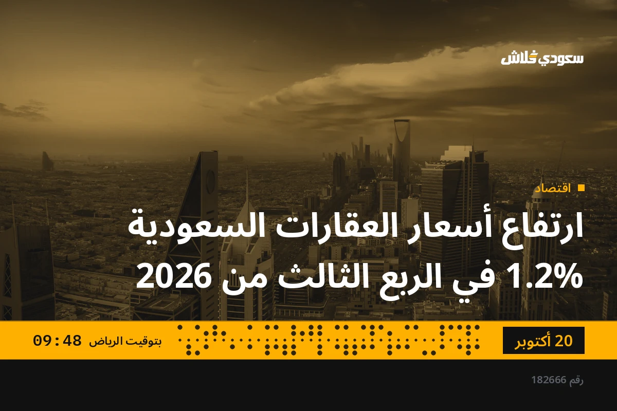 ارتفاع أسعار العقارات السعودية 1.2% في الربع الثالث من 2026