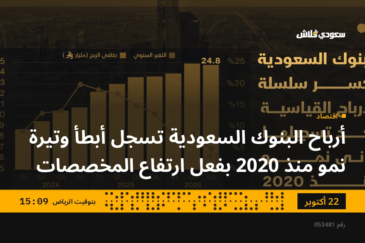 أرباح البنوك السعودية تسجل أبطأ وتيرة نمو منذ 2020 بفعل ارتفاع المخصصات