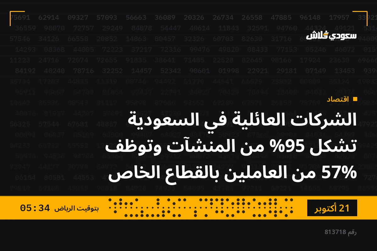 الشركات العائلية في السعودية تشكل 95% من المنشآت وتوظف 57% من العاملين بالقطاع الخاص