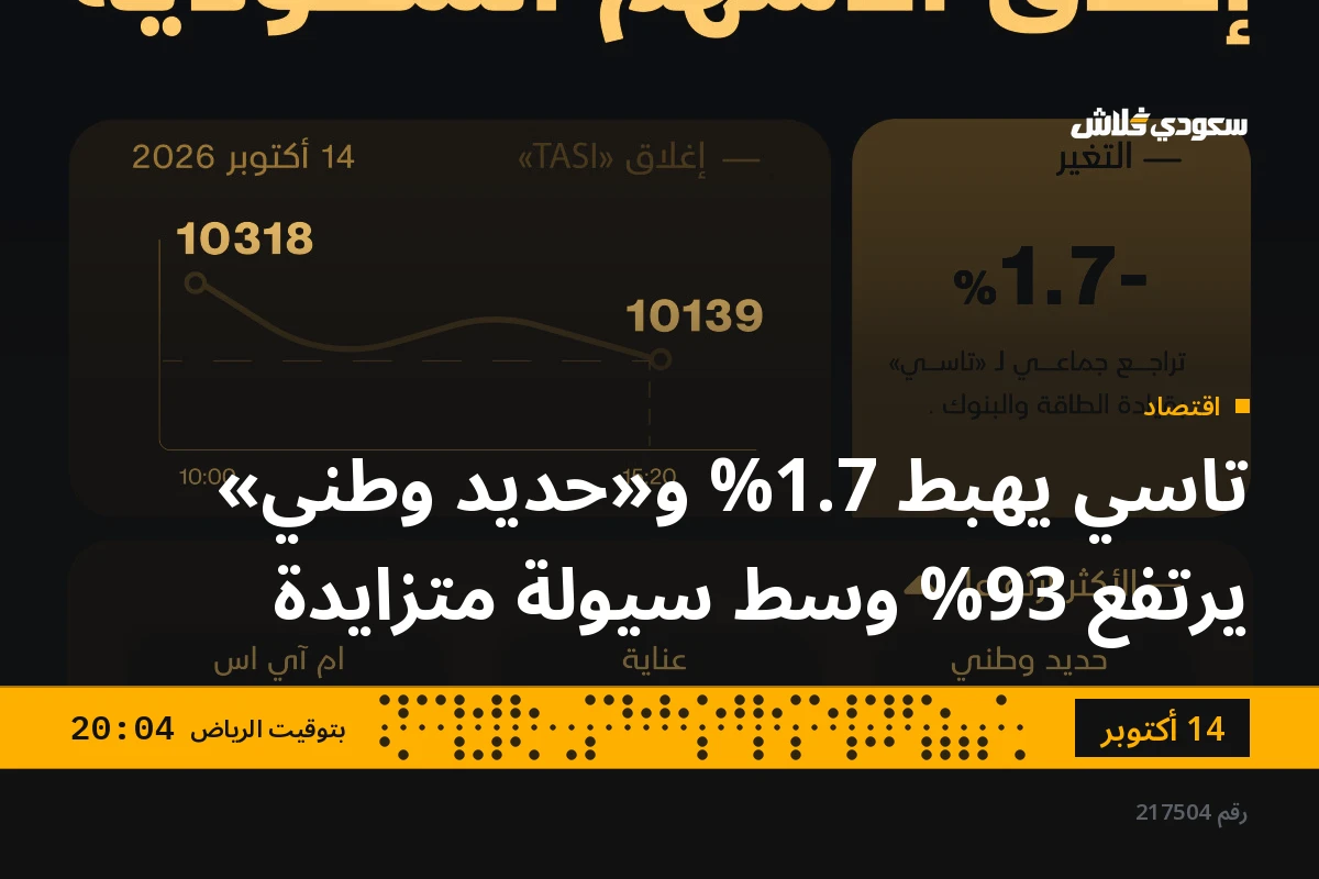 تاسي يهبط 1.7% و«حديد وطني» يرتفع 93% وسط سيولة متزايدة