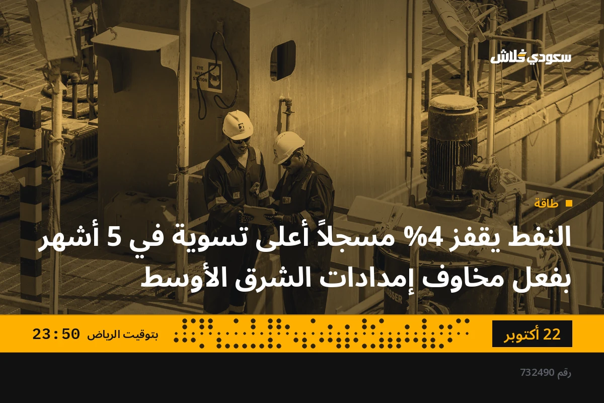 النفط يقفز 4% مسجلاً أعلى تسوية في 5 أشهر بفعل مخاوف إمدادات الشرق الأوسط