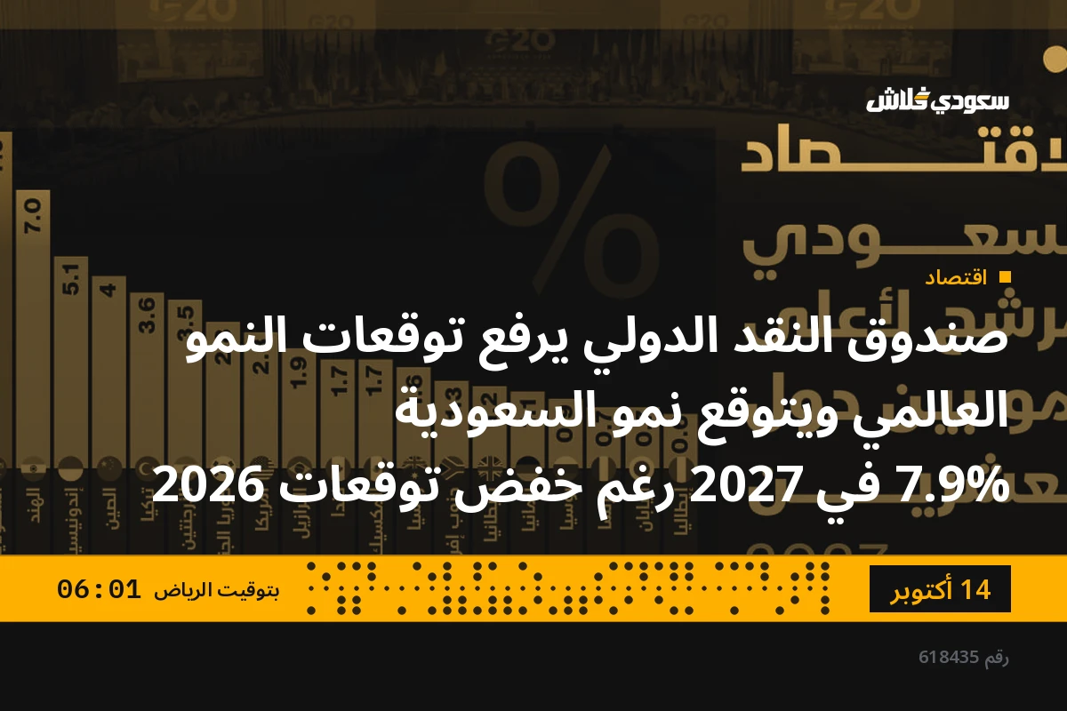 صندوق النقد الدولي يرفع توقعات النمو العالمي ويتوقع نمو السعودية 7.9% في 2027 رغم خفض توقعات 2026