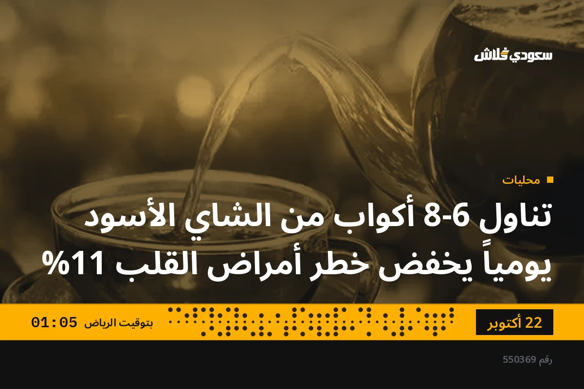 تناول 6-8 أكواب من الشاي الأسود يومياً يخفض خطر أمراض القلب 11%
